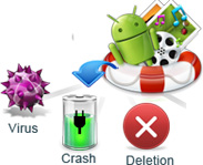 recover android for situations